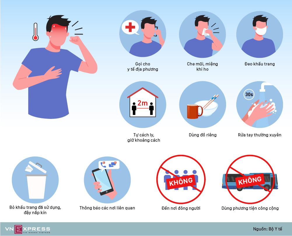 Những điều cần làm nếu nghi nhiễm nCoV